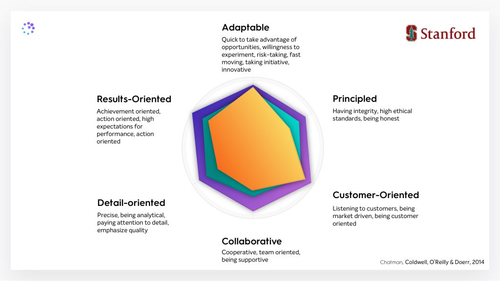 Bunch 6-dimensional model