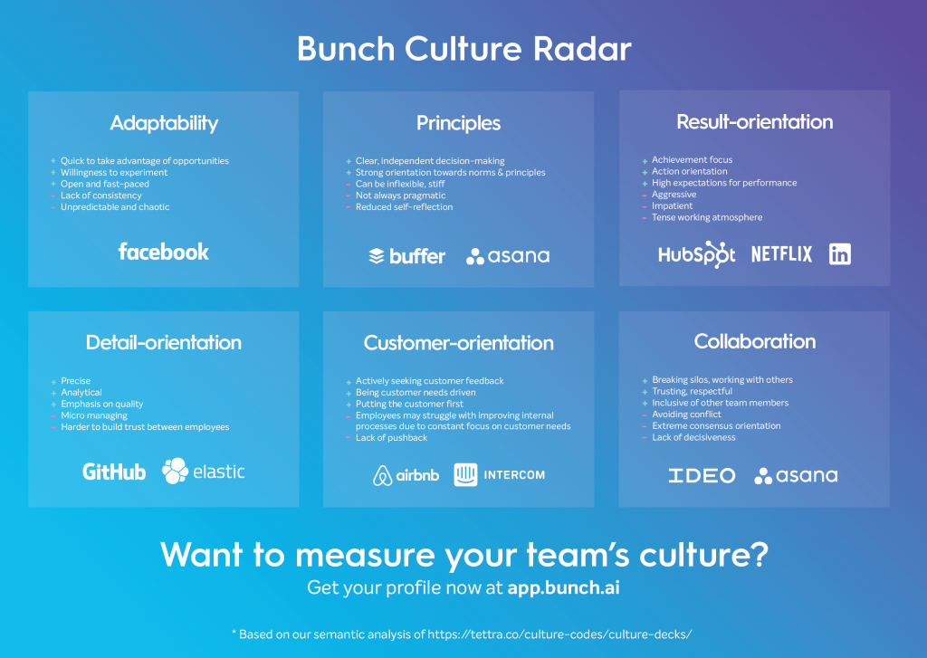 Bunch culture radar strong culture