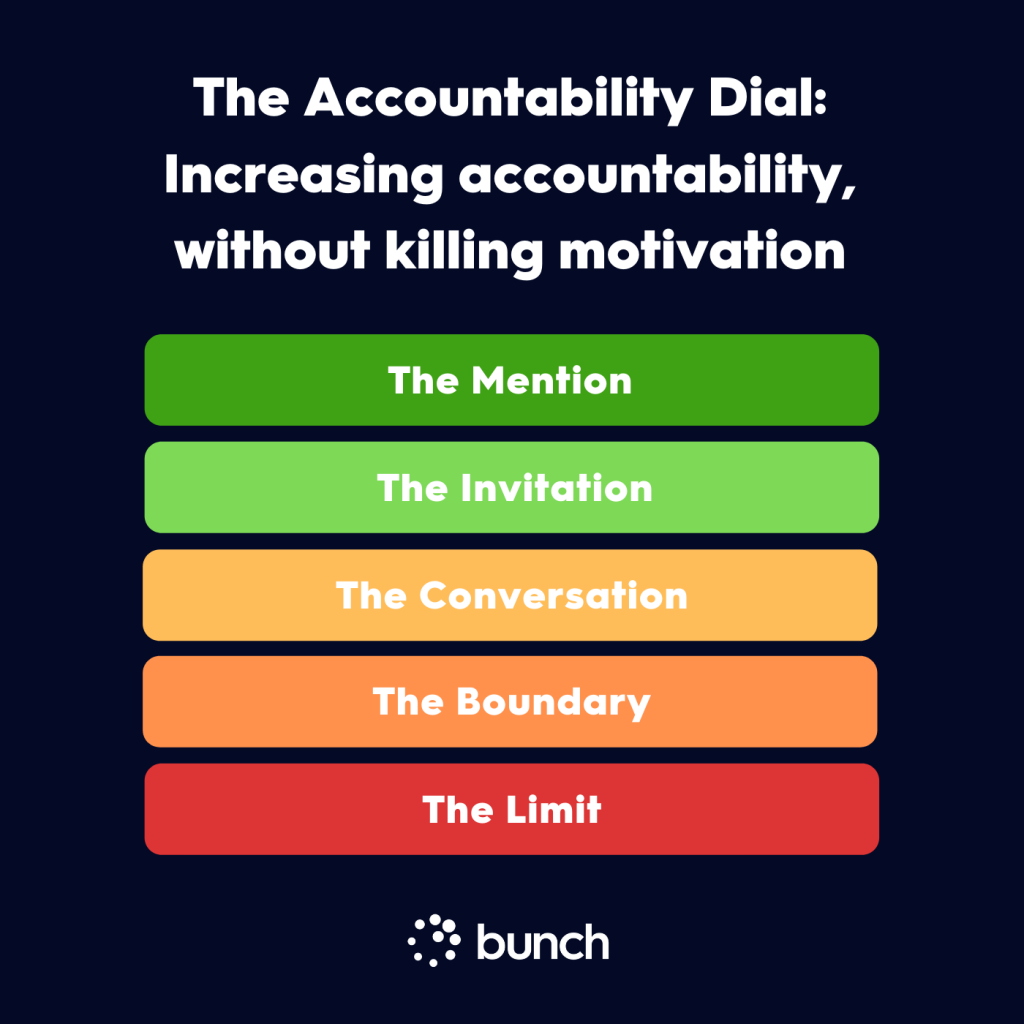 Accountability without Micromanagement