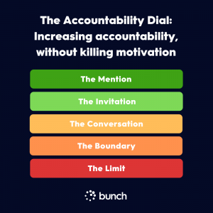 Accountability without Micromanagement