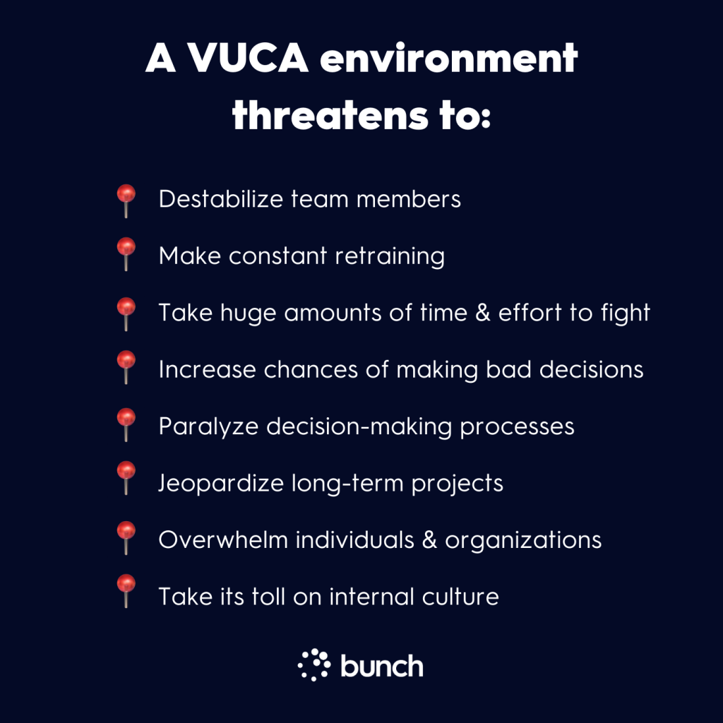 Navigating a VUCA World The New Leadership Landscape BUNCH Blog