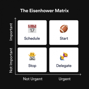 The Eisenhower Matrix